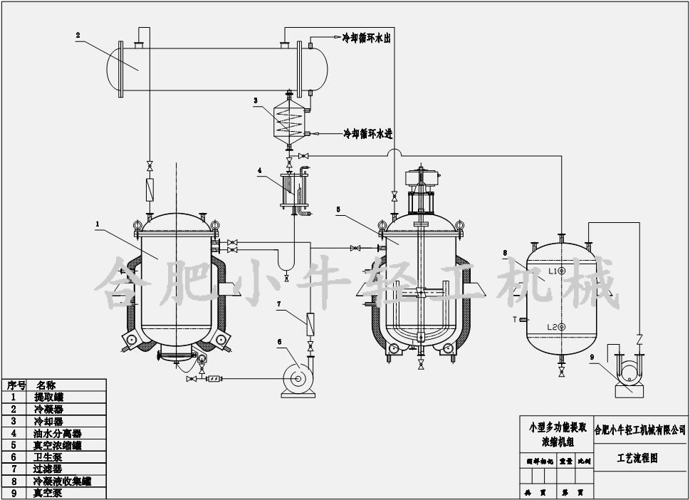 實(shí)驗(yàn)室小型中藥提取濃縮機(jī)組設(shè)備